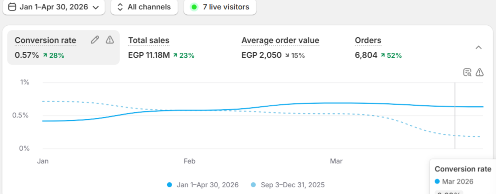 Conversion-focused ad creative with urgency countdown and limited-time offer messaging